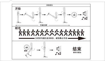 操作簡單