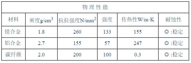 誤區(qū)-04